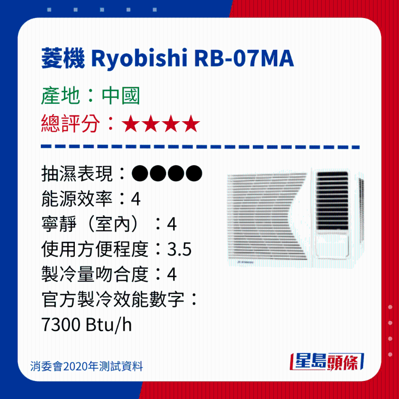 消委會冷氣機評測|測試15款窗口冷氣機 - 菱機 Ryobishi RB-07MA