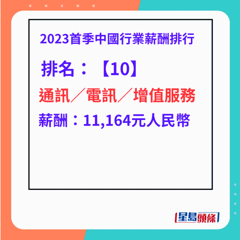 中國薪酬10大最高人工行業，第十名