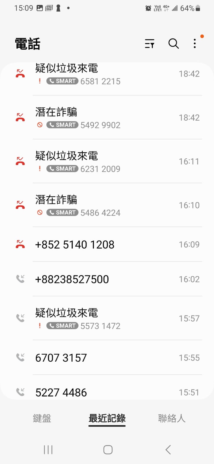 記者掛掉電話騙徒的來電后，3日內接獲逾20個懷疑詐騙電話。