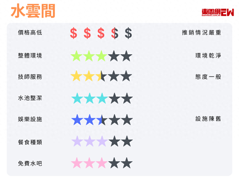 水云間評分