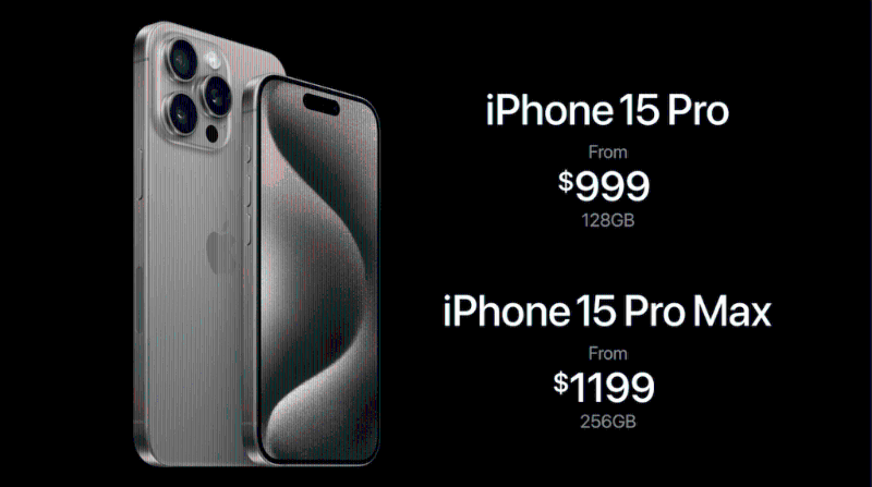 iPhone 15 Pro及iPhone 15 Pro Max本周五開始接受預訂，9月22日賣街，售價分別由999美元起及1,199美元起，由于iPhone 15 Pro Max改由256GB起跳，實際未有如傳聞加價。