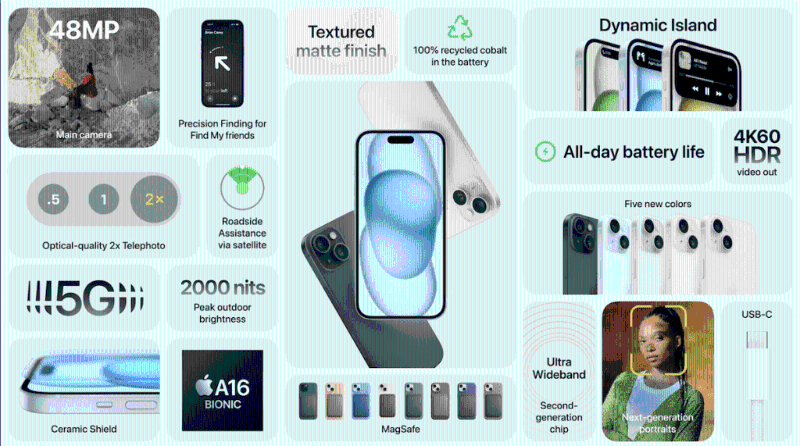 iPhone 15及iPhone 15 Plus本周五開始接受預訂，9月22日正式賣街。