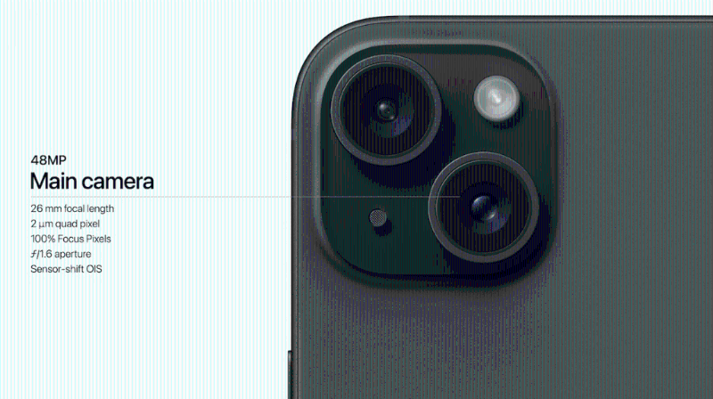 iPhone 15及iPhone 15 Plus廣角主鏡雙雙由上代12MP升級至48MP。