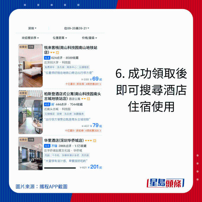 6. 成功領取后，即可搜尋酒店住宿使用。