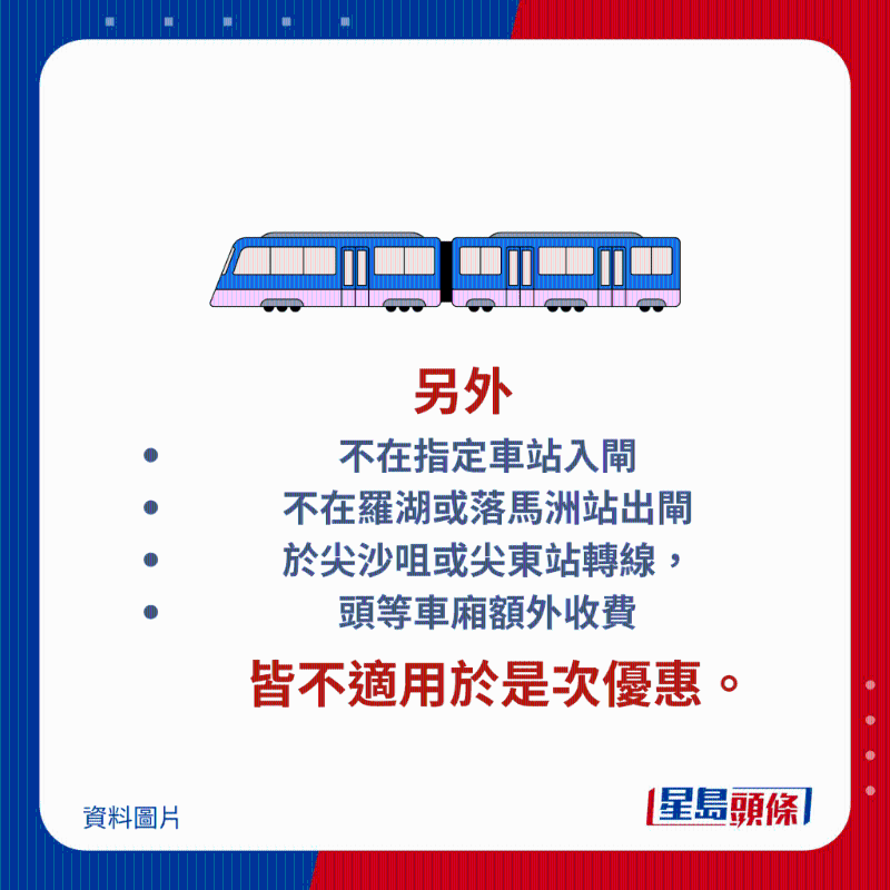 留意：不在指定車站入閘、不在羅湖或落馬洲站出閘、或于尖沙咀或尖東站轉線，以及頭等車廂額外收費，皆不適用于是次優惠。