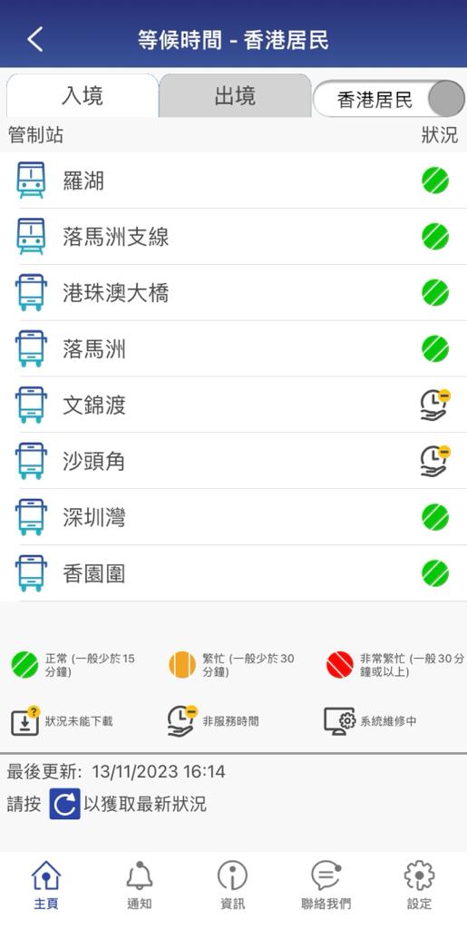 可以一覽全港8大出入境口岸的實時入境人流狀況。