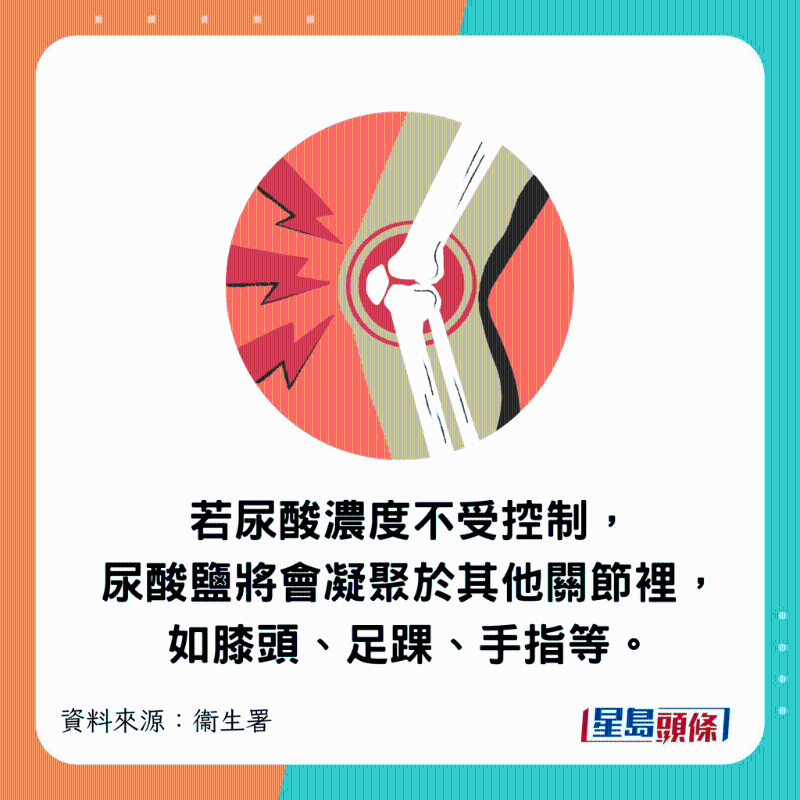 若血液內的尿酸濃度不受控制，尿酸鹽將會凝聚于其他關節里，如膝頭、足踝、手指等。