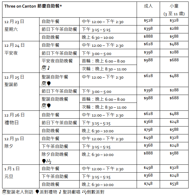 港威酒店—Three on Canton圣誕自助餐優惠：于11月30日前提前預訂12月24日、25日和31日的節日自助餐，以及繳付全費，可享85折早鳥優惠。