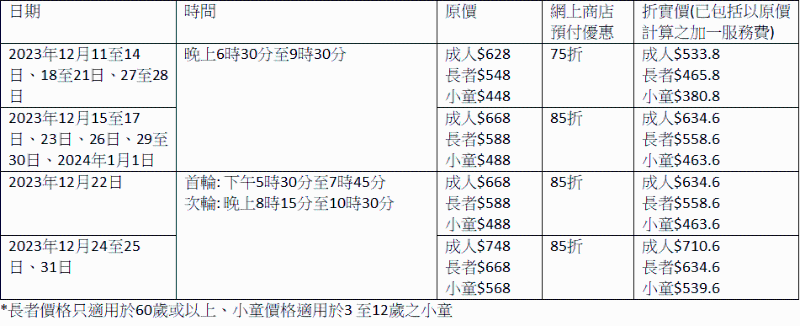 香港九龍東皇冠假日酒店—尚廚圣誕自助餐—早鳥優惠：在網上商店預付，可享最高75折優惠。