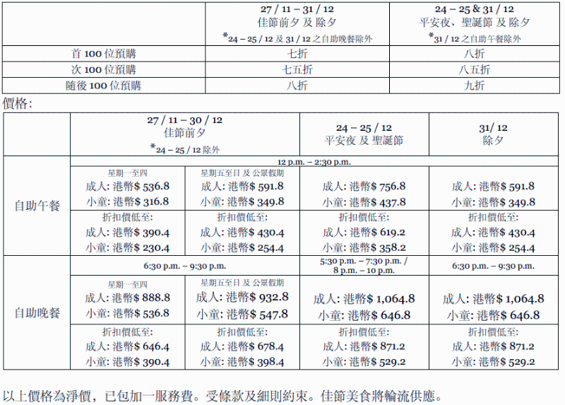 香港萬麗海景酒店—萬麗咖啡—早鳥優惠：萬麗網上商店設指定限額的預訂優惠，最高可享7折優惠。