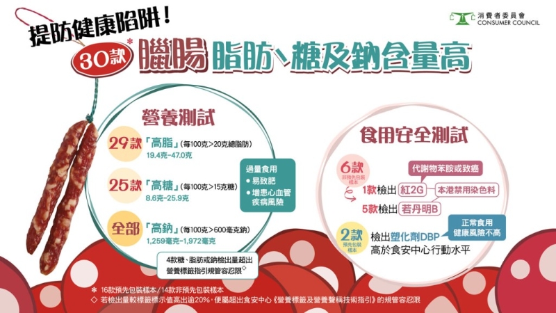 6款樣本檢出禁用染色料。（消委會提供）