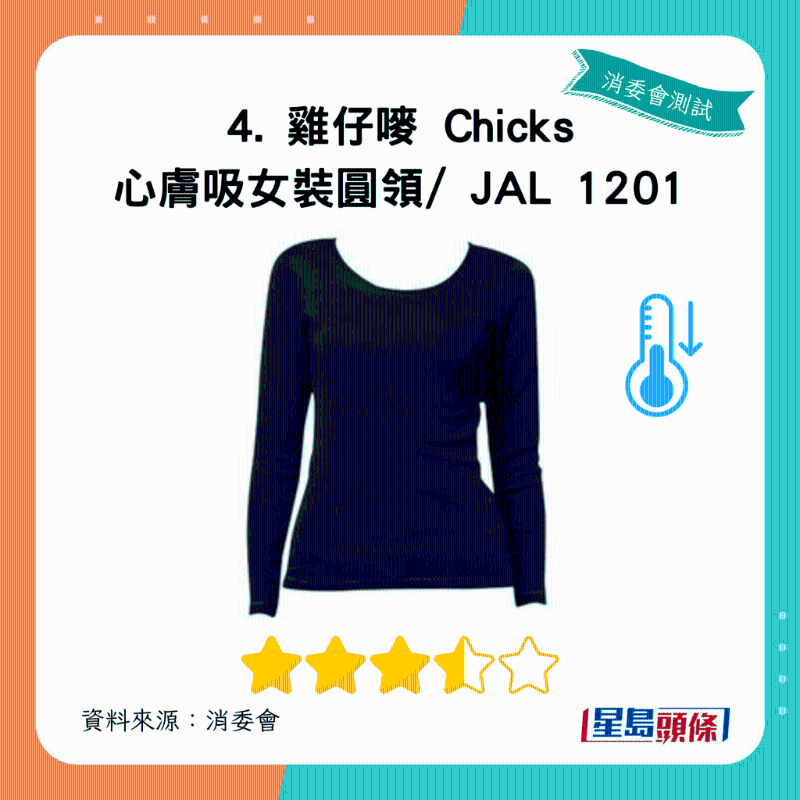 雞仔嘜 Chicks 心膚吸女裝圓領、 JAL 1201：總評獲3.5星