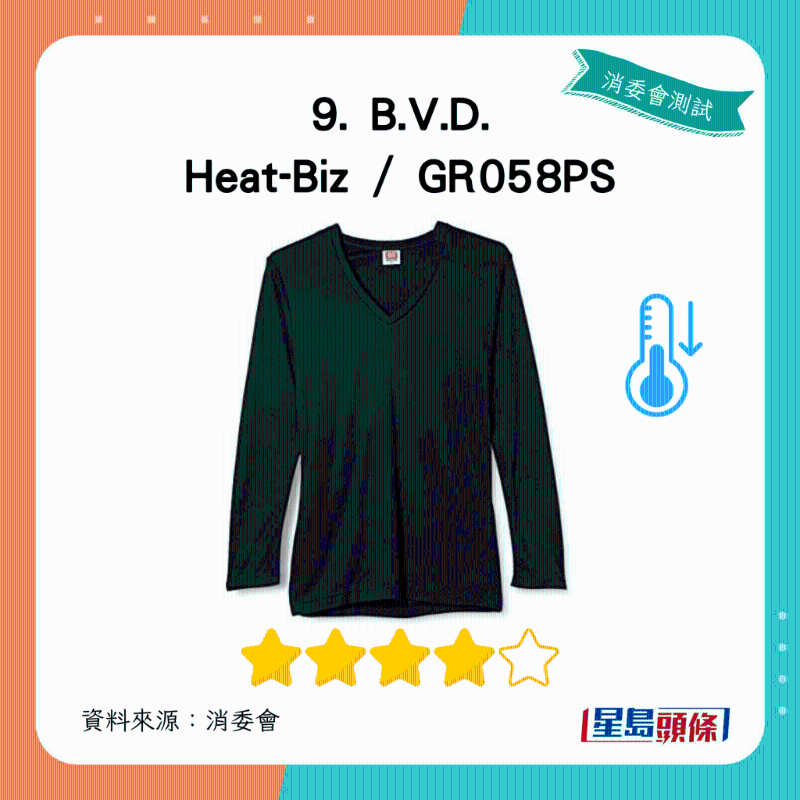 B.V.D. Heat-Biz 、 GR058PS：總評獲4星