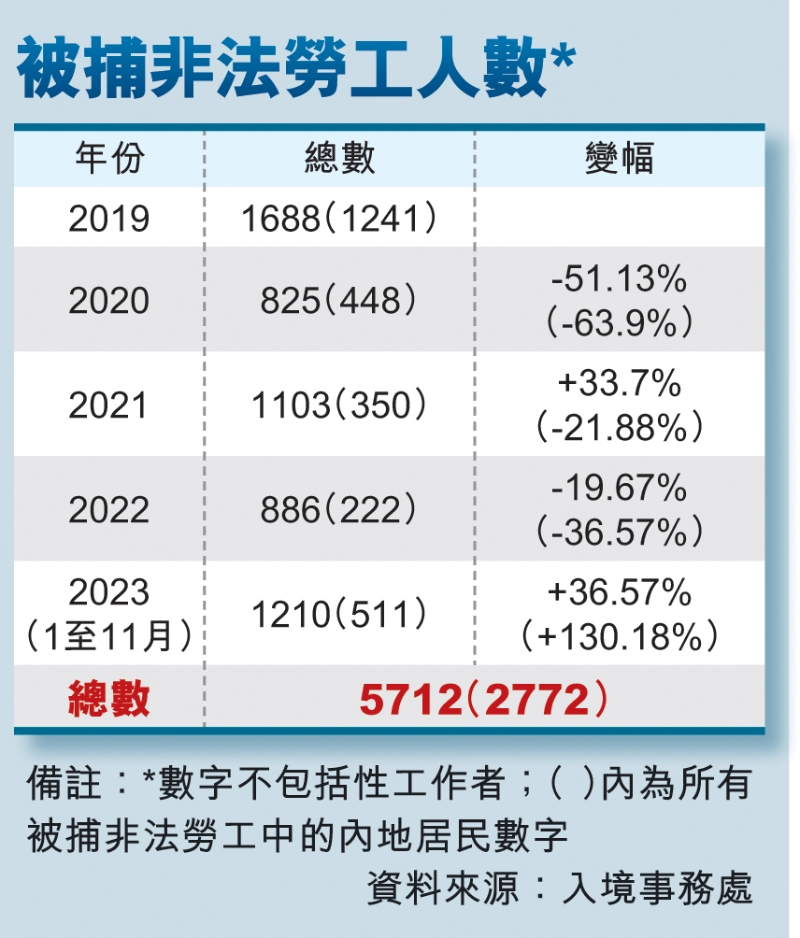 數據