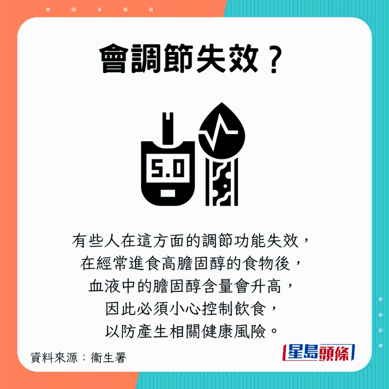 有可能會調節失效