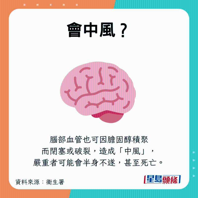 可導致中風