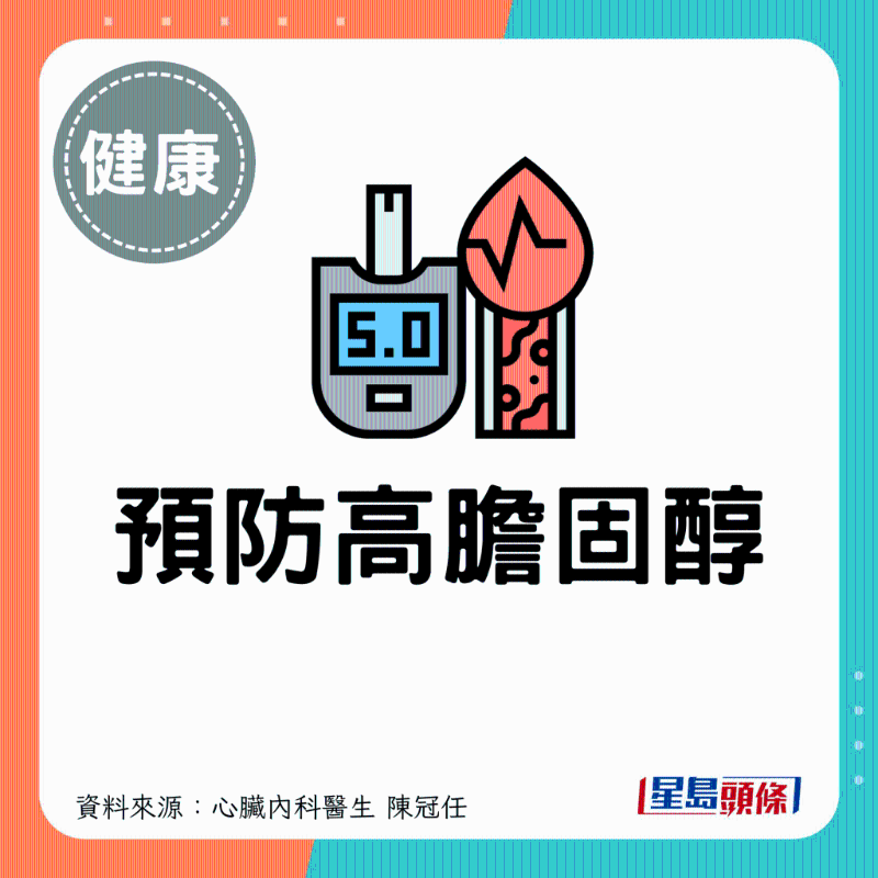 預防高膽固醇