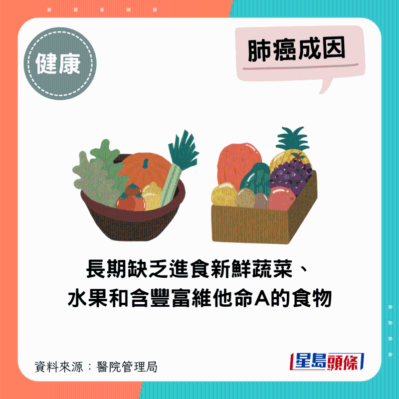 長期缺乏進食新鮮蔬菜、水果和含豐富維他命A的食物
