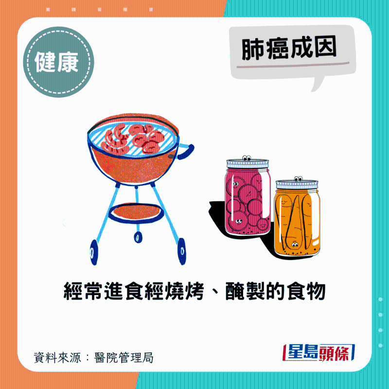 經常進食經燒烤、腌制的食物