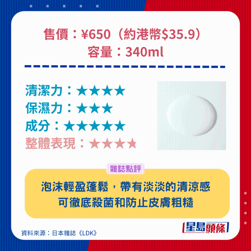 無印良品 MUJI 藥用除臭沐浴露。