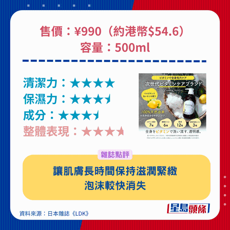 Vitaming 維生素沐浴露（檸檬佛手柑香）。