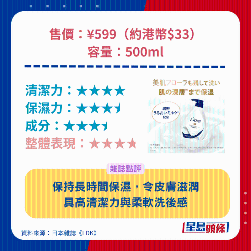 多芬 Dove 深層保濕沐浴露。