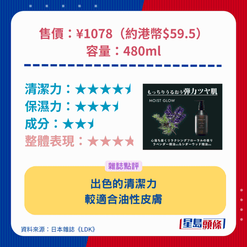 ARGELAN 保濕潤澤沐浴露。