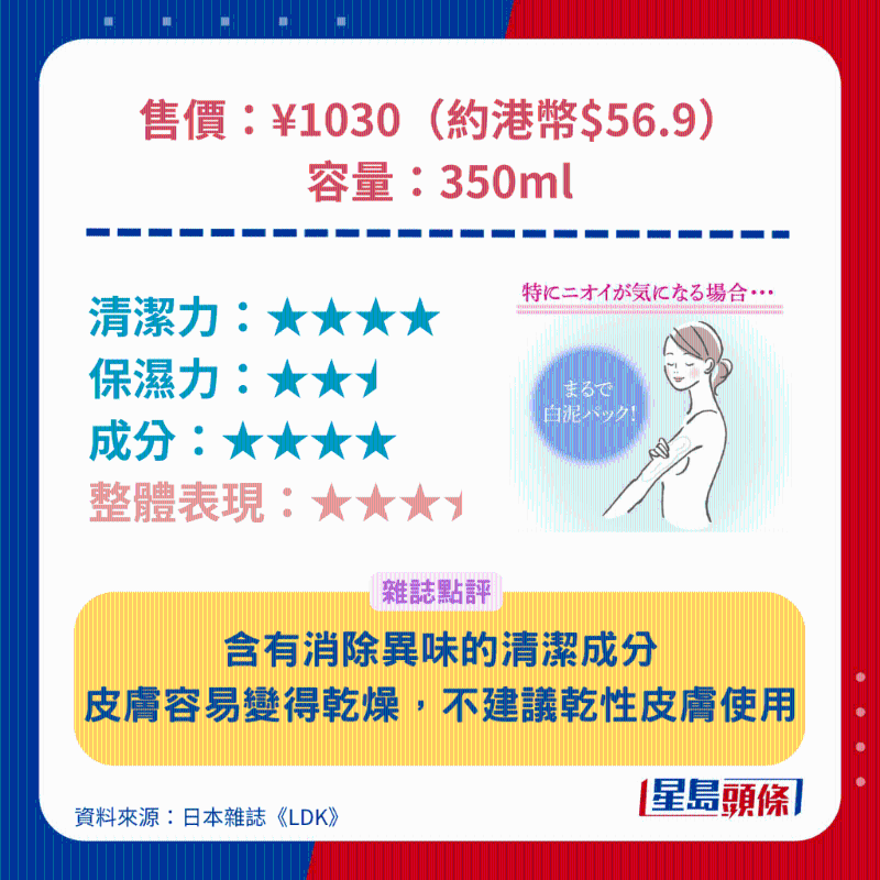 樂敦 DEOCO 白泥淨透除味沐浴乳。