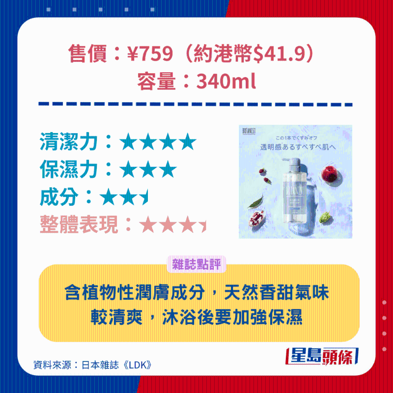 BOTANIST 植物性沐浴露（清透潔淨型） 石榴及迷迭香。