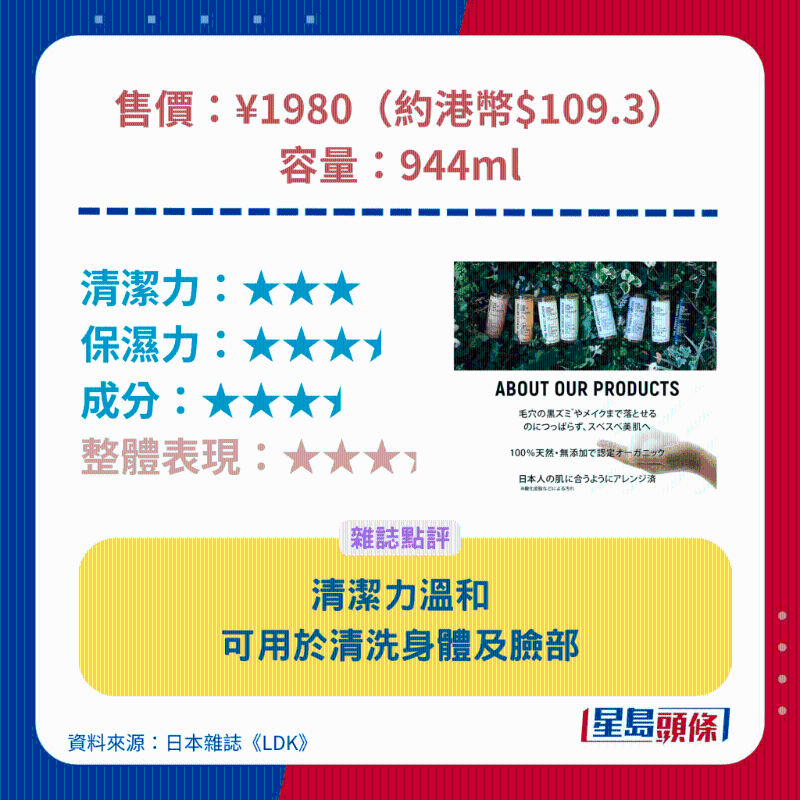 The Perfect Anchor Pure Castile Soap #31。