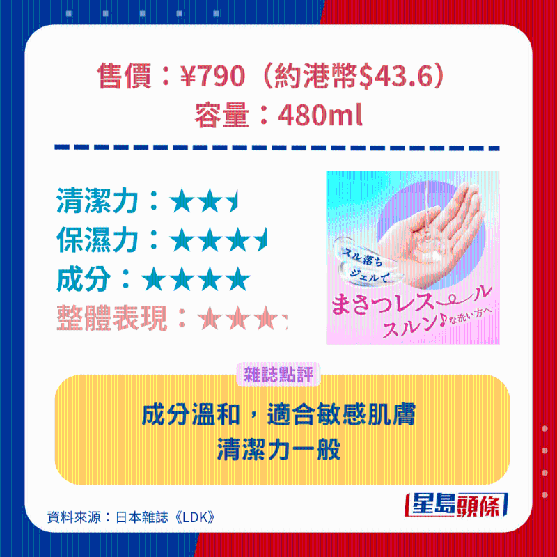 Biore 凝膠型沐浴露。
