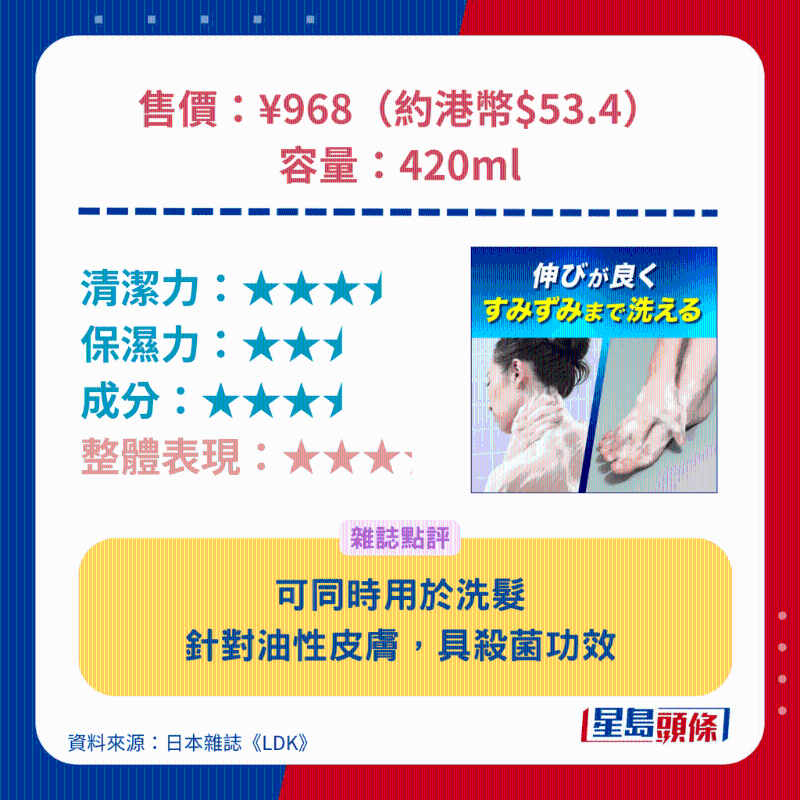 Biore（GUARD） 殺菌沐浴露。