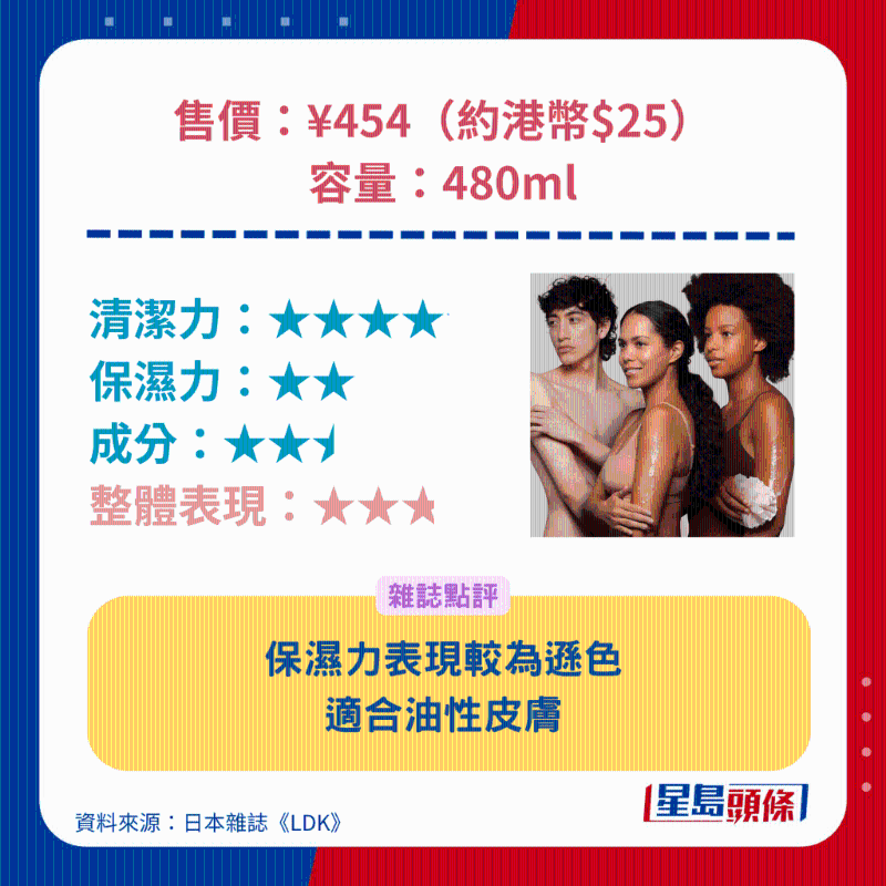 naive 桃香味沐浴露。