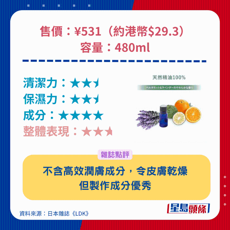 muo 無添加保濕沐浴乳。