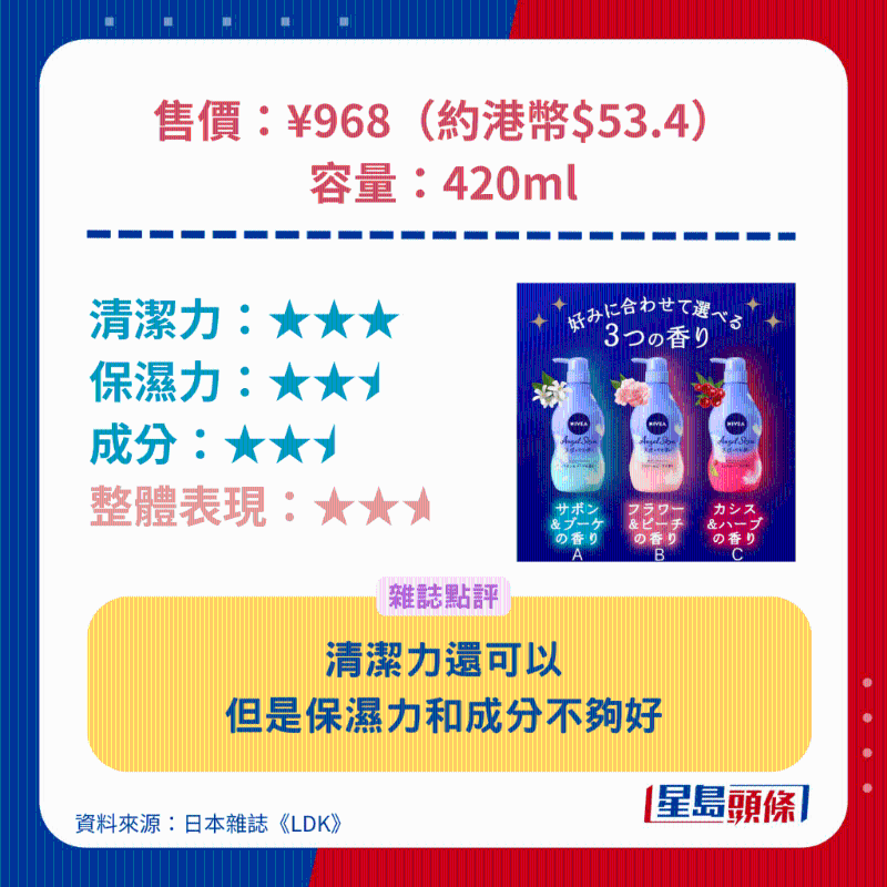 NIVEA Angel Skin沐浴露。