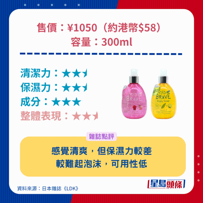 CHARLEY BRAVE 玫瑰桃子香沐浴露。