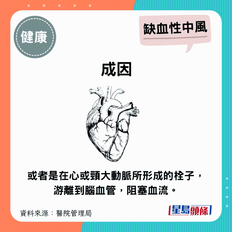 或是在心或頸大動脈所形成的栓子，游離到腦血管，阻塞血流。