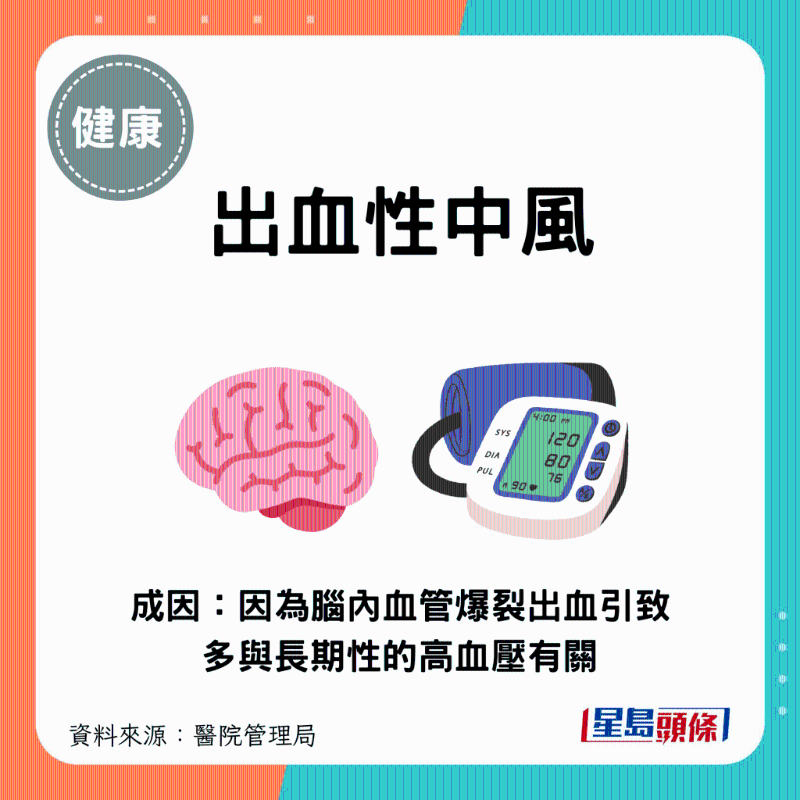 出血性中風：因腦內血管爆裂出血引致，多與長期性的高血壓有關。