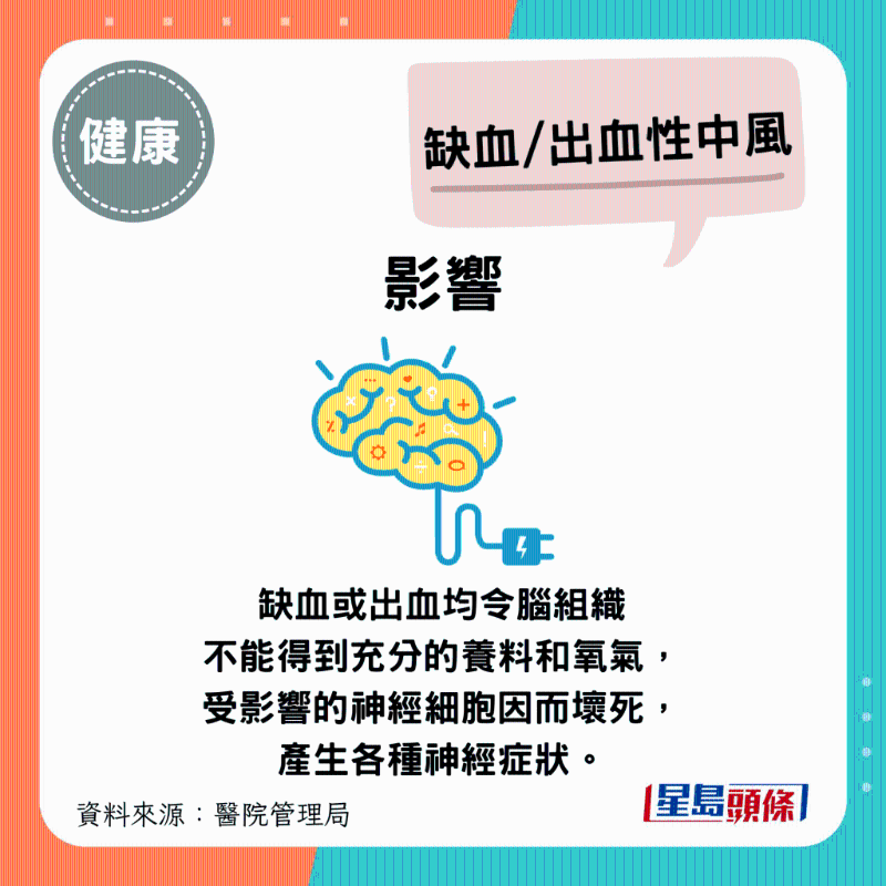 缺血或出血均令腦組織不能得到充分的養料和氧氣，受影響的神經細胞因而壞死，產生各種神經癥狀。