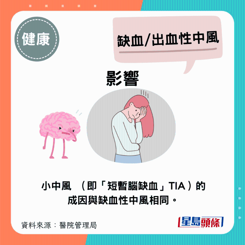 小中風（即短暫腦缺血》（TIA））的成因與缺血性中風相同。