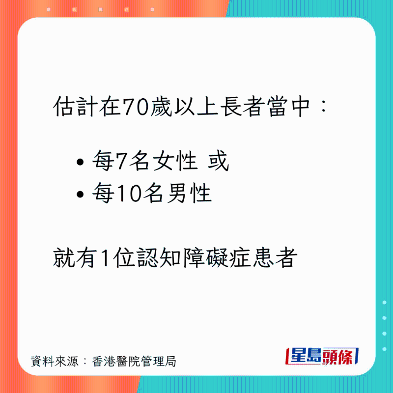 每7名女性就有一1名患者。