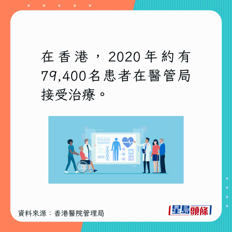 在香港，有79400人在醫管局接受相關治療。