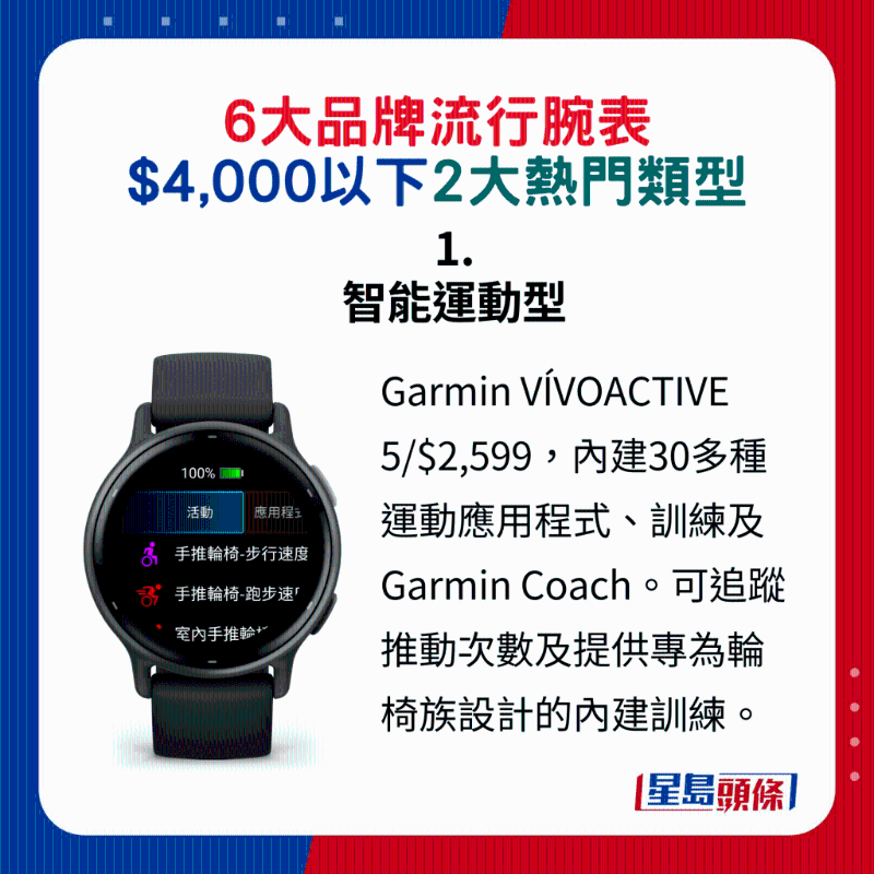1. 智能運動型：Garmin VíVOACTIVE
