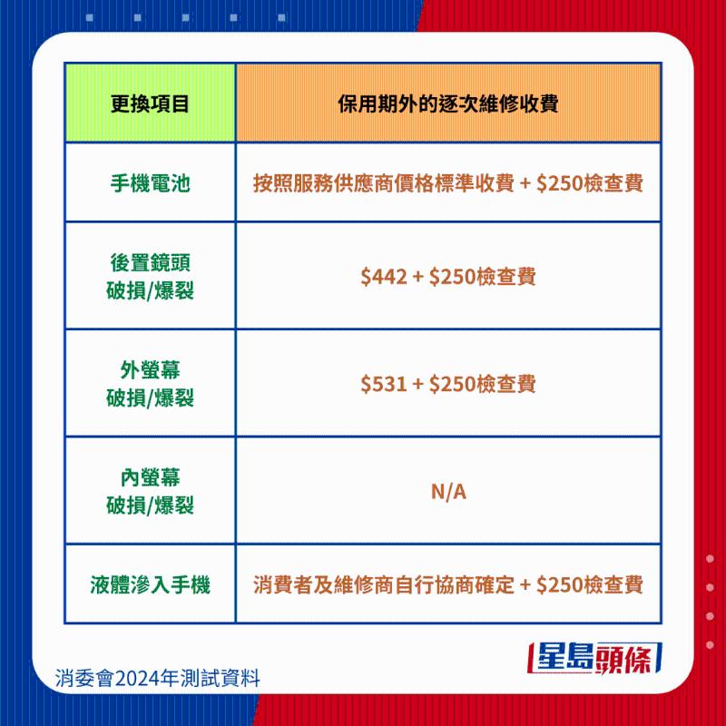 榮耀 HONOR X9b 5G 維修保養費用、
