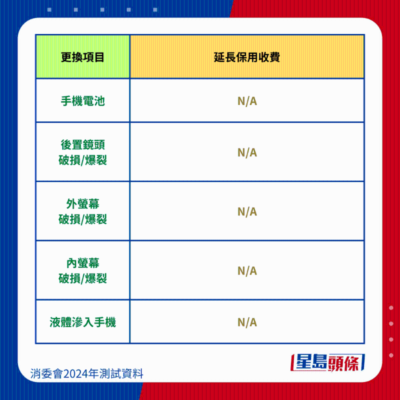 榮耀 HONOR Magic V2維修保養費。