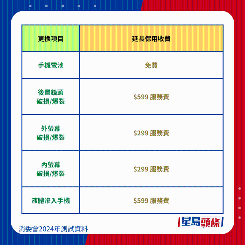 小米 Xiaomi Redmi Note 12 Pro 5G 維修保養費用。