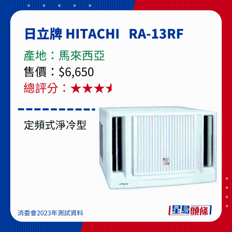 消委會測評28款冷氣機21