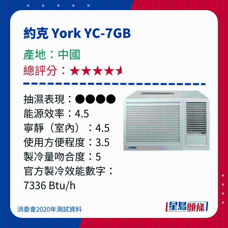 消委會測評28款冷氣機13