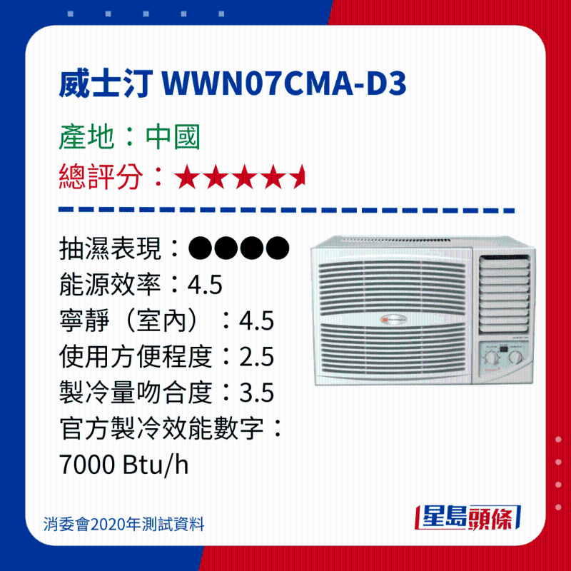 消委會測評28款冷氣機8