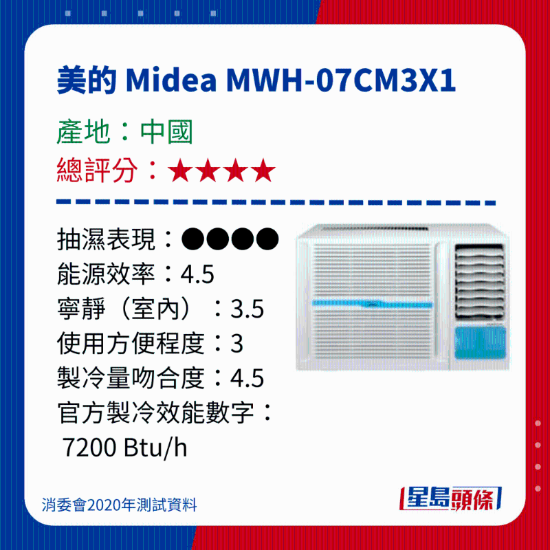 消委會測評28款冷氣機7